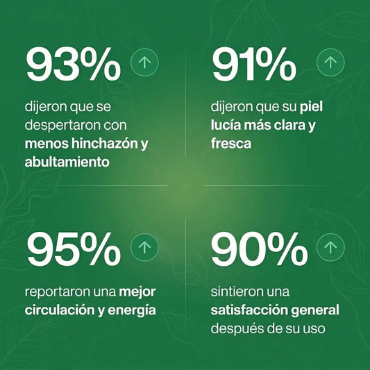 1LIVIANA® | Drena Naturalmente la Hinchazón del Abdomen, Rostro y Piernas