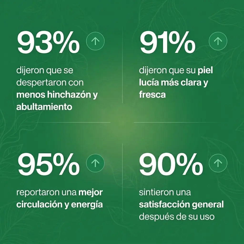 LIVIANA® | Drena Naturalmente la Hinchazón del Rostro, Abdomen y Piernas